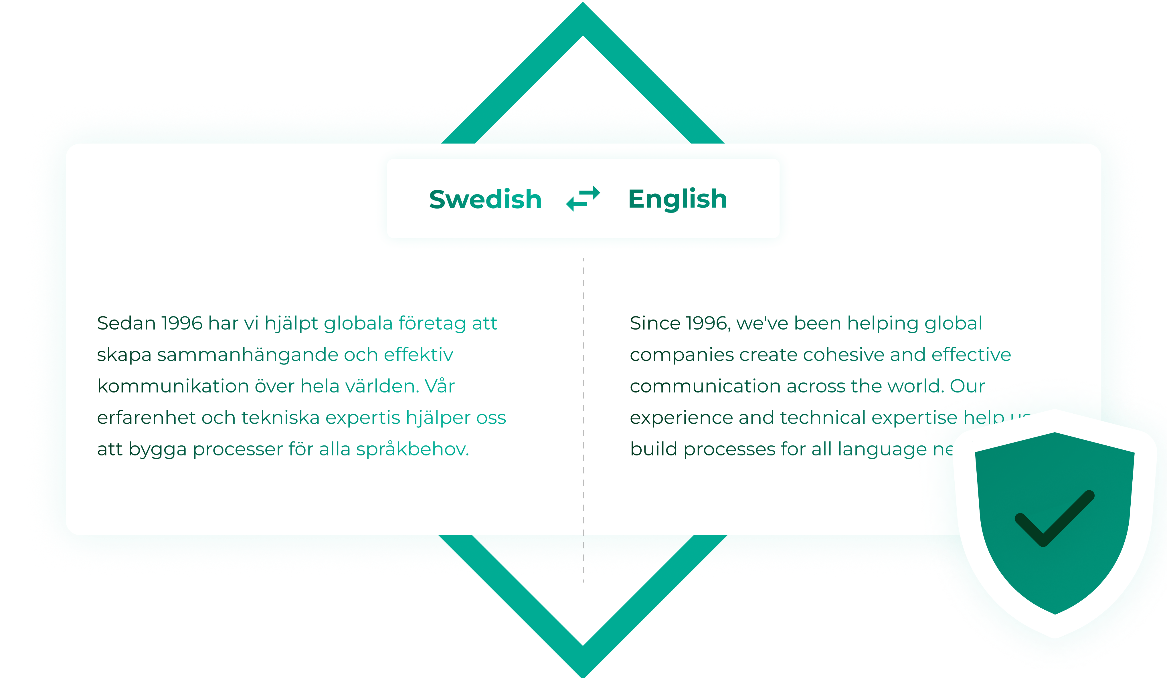 Modern språkteknik effektiviserar global kommunikation